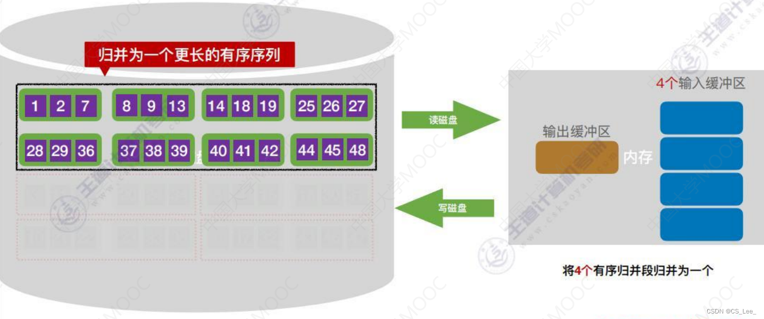 [外链图片转存失败,源站可能有防盗链机制,建议将图片保存下来直接上传(img-02Gt8LLk-1660482228320)(数据结构.assets/image-20220814180644753.png)]