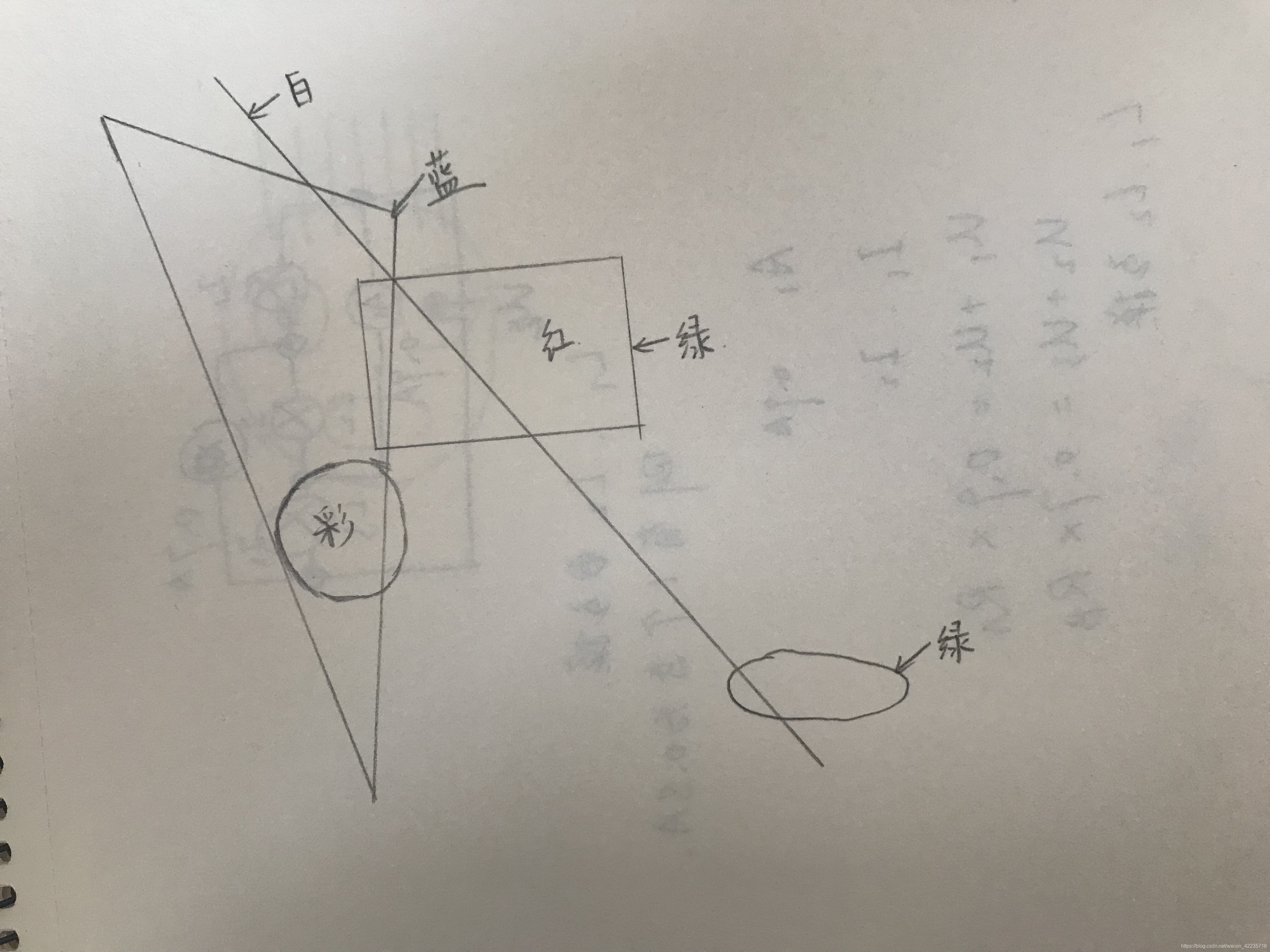 手绘结果2