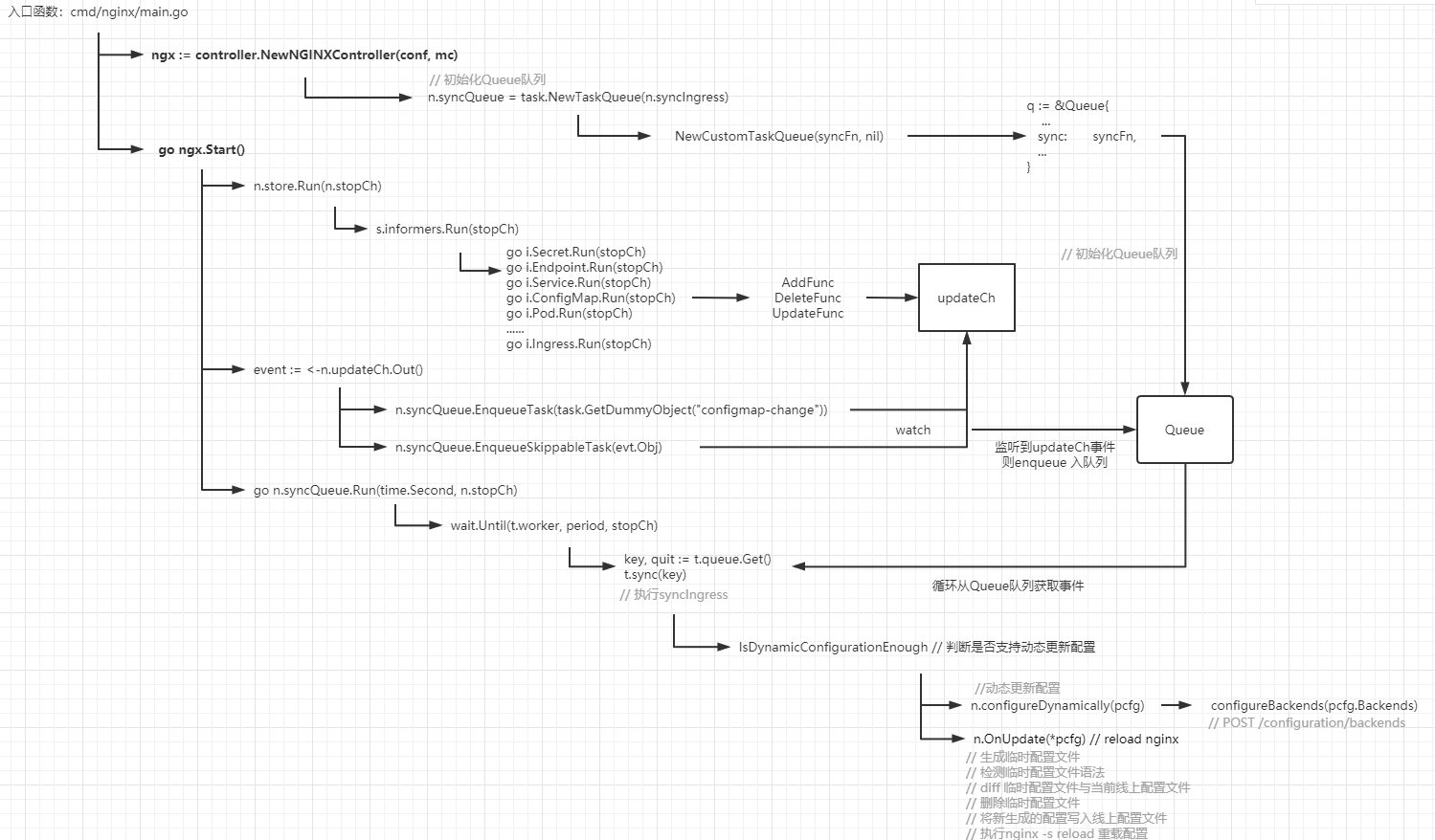 ingress-controller 源码分析_ingress