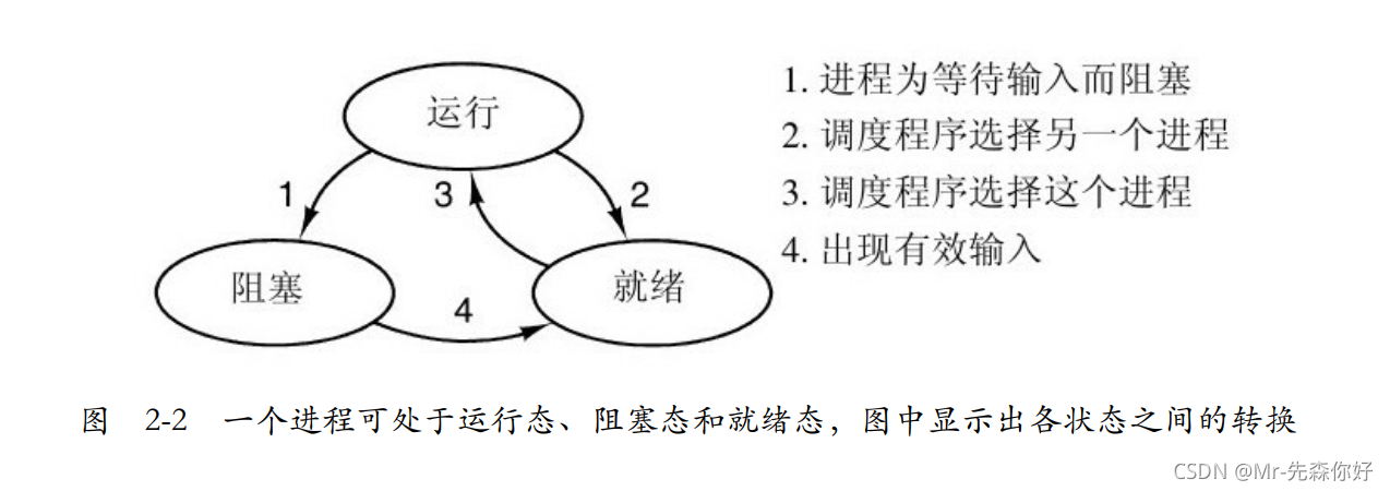 《现代操作系统》插图1 在这里插入图片描述
