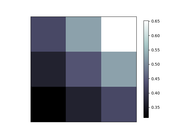 【莫烦Python】Matplotlib Python画图教程_莫烦matplotlib-CSDN博客