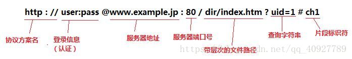 这里写图片描述