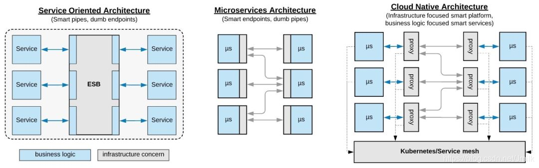 在这里插入图片描述 https://i-blog.csdnimg.cn/blog_migrate/a4fe511db3b9f9996e685c470755d563.png#pic_center