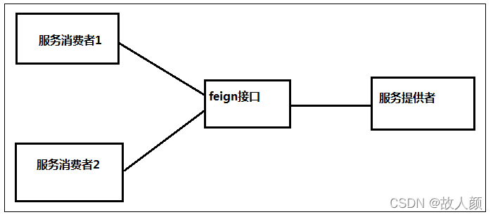 [外链图片转存失败,源站可能有防盗链机制,建议将图片保存下来直接上传(img-lbsCILUU-1640247527320)(assets\1587791875561.png)]