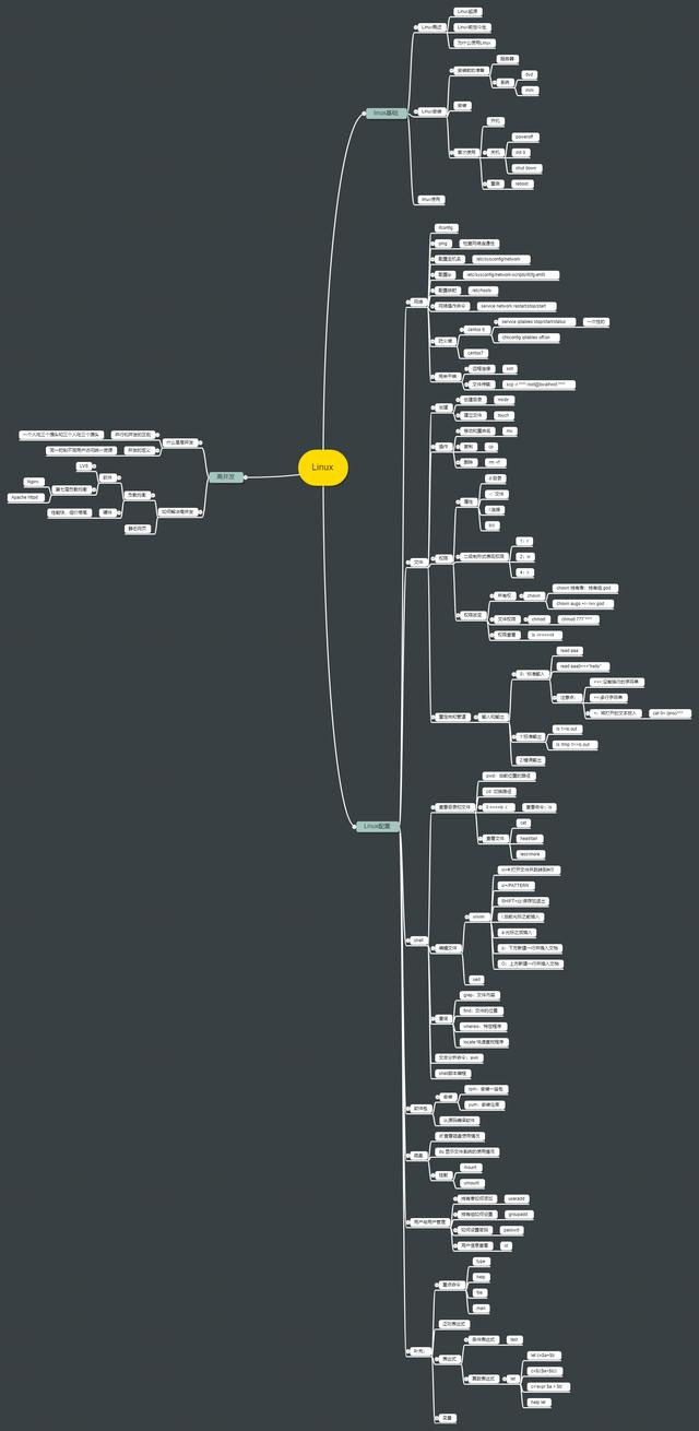 华为二面凉凉:Linux+Redis+MySQL+算法+网络+Java一个都讲不清