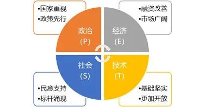 数据分析方法和思维—麦肯锡逻辑树分析法