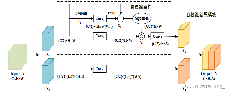 毕业设计：基于机器视觉的高精度图像去雾系统