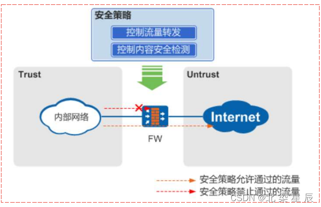 防御保护---安全策略