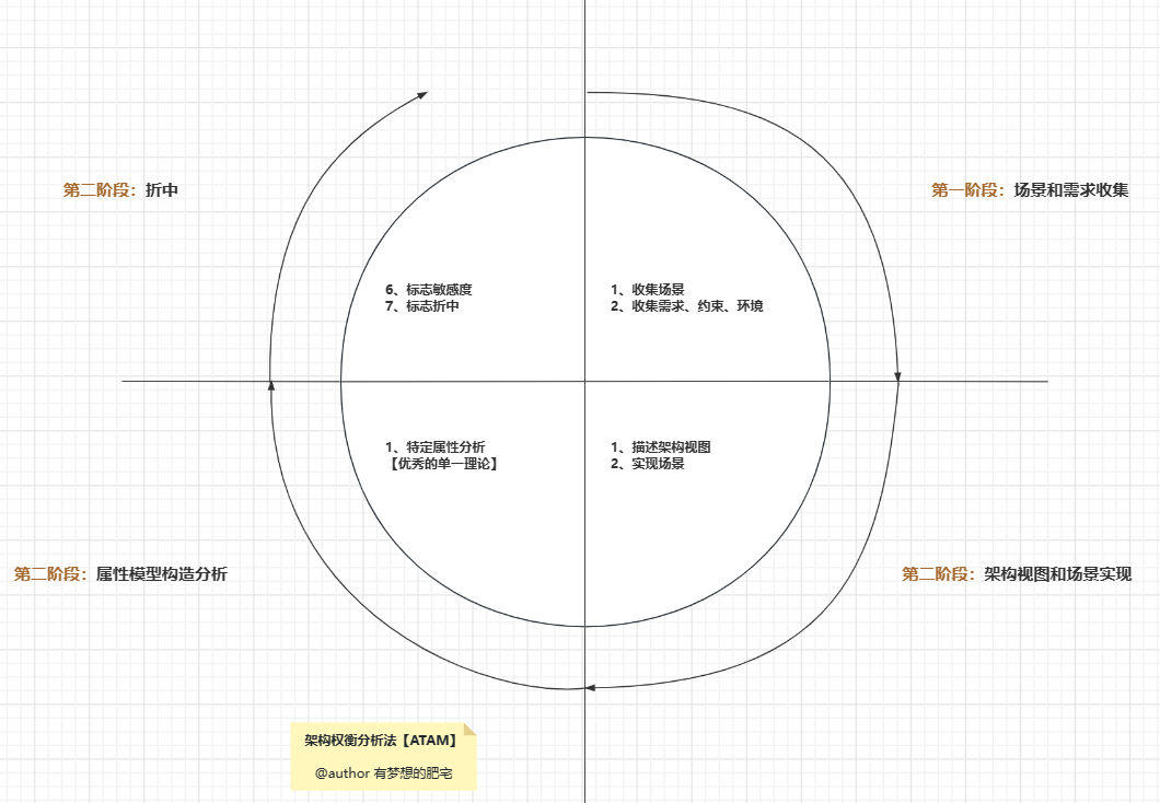 高级系统架构师学习（四）软件架构设计-中篇_缓存_03