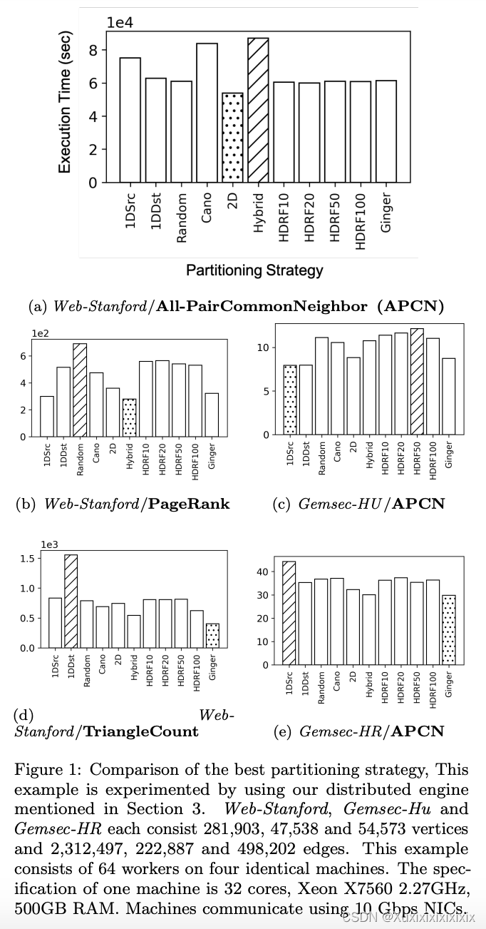 Machine Learning-based Selection of Graph Partitioning Strategy Using ...