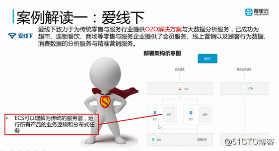 阿里云ECS学习（第一章）