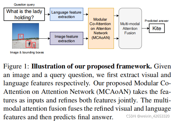 2021:An Improved Attention for Visual Question Answering-CSDN博客