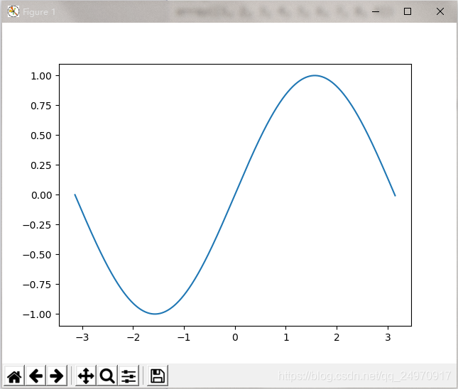 y=sinx,x∈[-\pi,\pi]