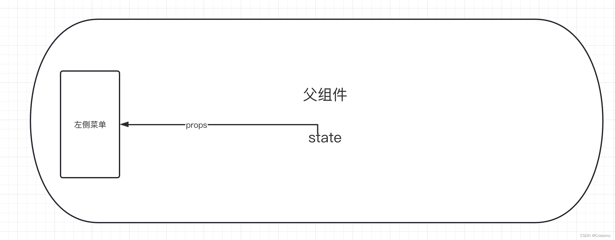 父组件到左侧菜单栏
