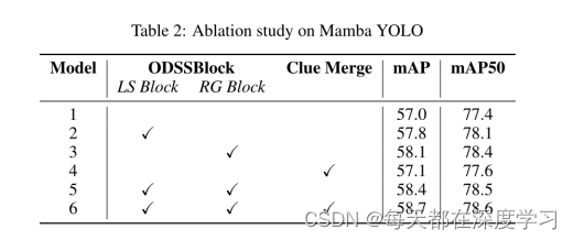 YOLO-Mamba_mamba yolo: ssms-based yolo for object detection-CSDN博客