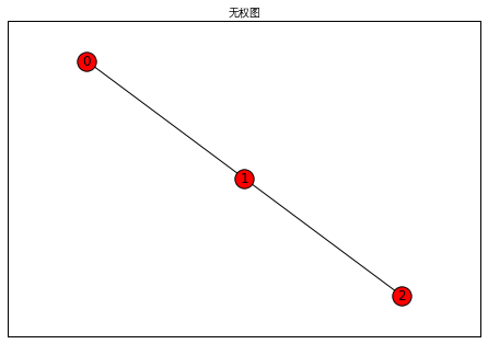 无权图