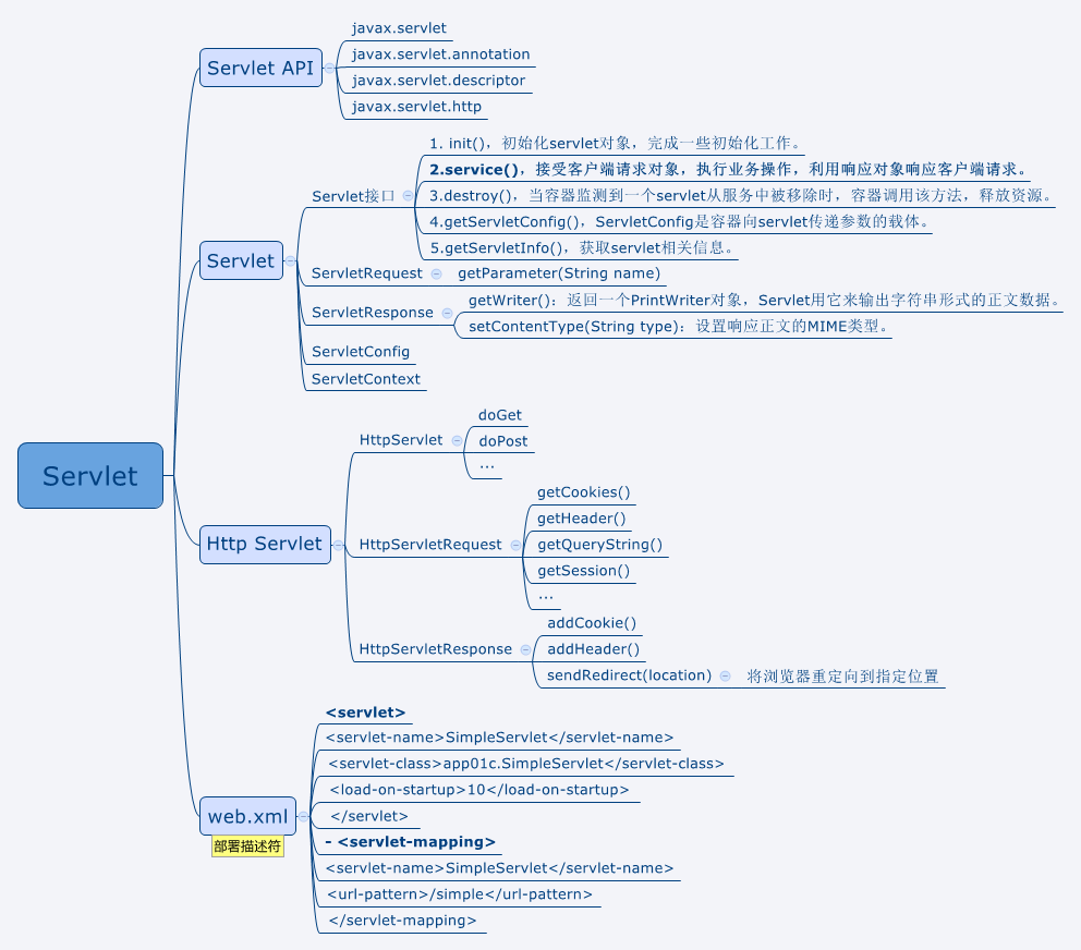 Servlet.png