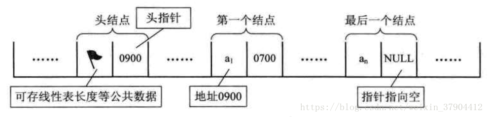 这里写图片描述