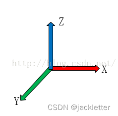 常用三维软件的坐标系约定：左手VS右手-CSDN博客