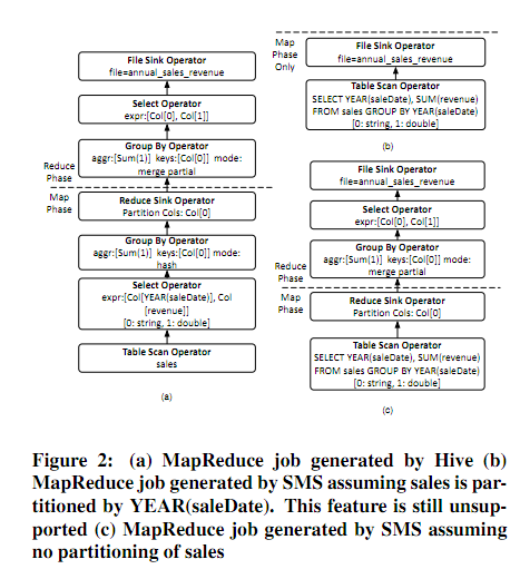 Hadoop 的分布式架构改进与应用