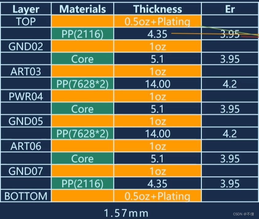 差分微带线参数