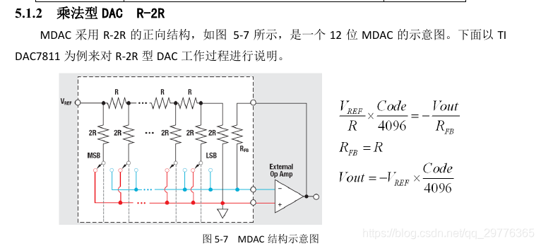 ADC-DAC知识体系-- DAC的选型_dac选型-CSDN博客