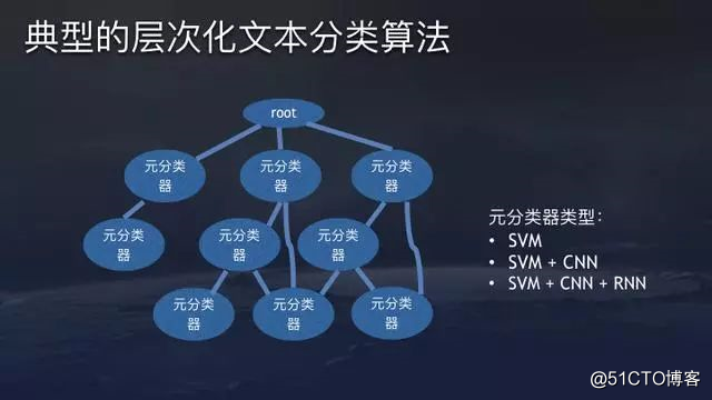 今日头条算法原理详解全集，值得收藏！