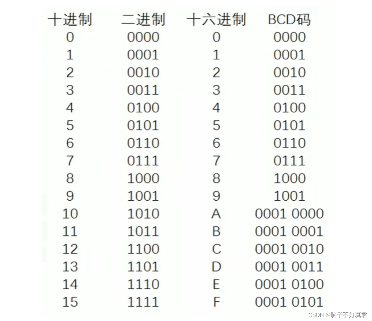 计算机组成原理-期末复习_计算机组成原理期末复习-CSDN博客