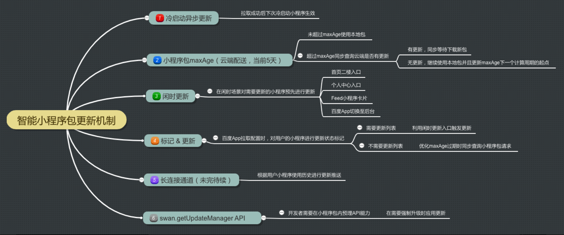 原文来自http://caibaojian.com/swan-update-rule.html