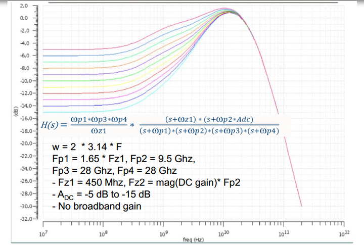 PCIe 5.0硬件插图101 PCIe 5.0硬件