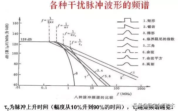 电子工程师EMC设计时一开始就是错的，难怪总有问题，看这8条对策