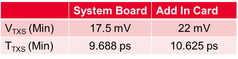 PCIe 5.0硬件插图95 PCIe 5.0硬件