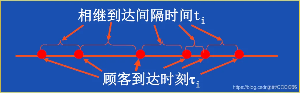 【数学建模】排队论模型及MATLAB实现含GUI界面_matlab_02