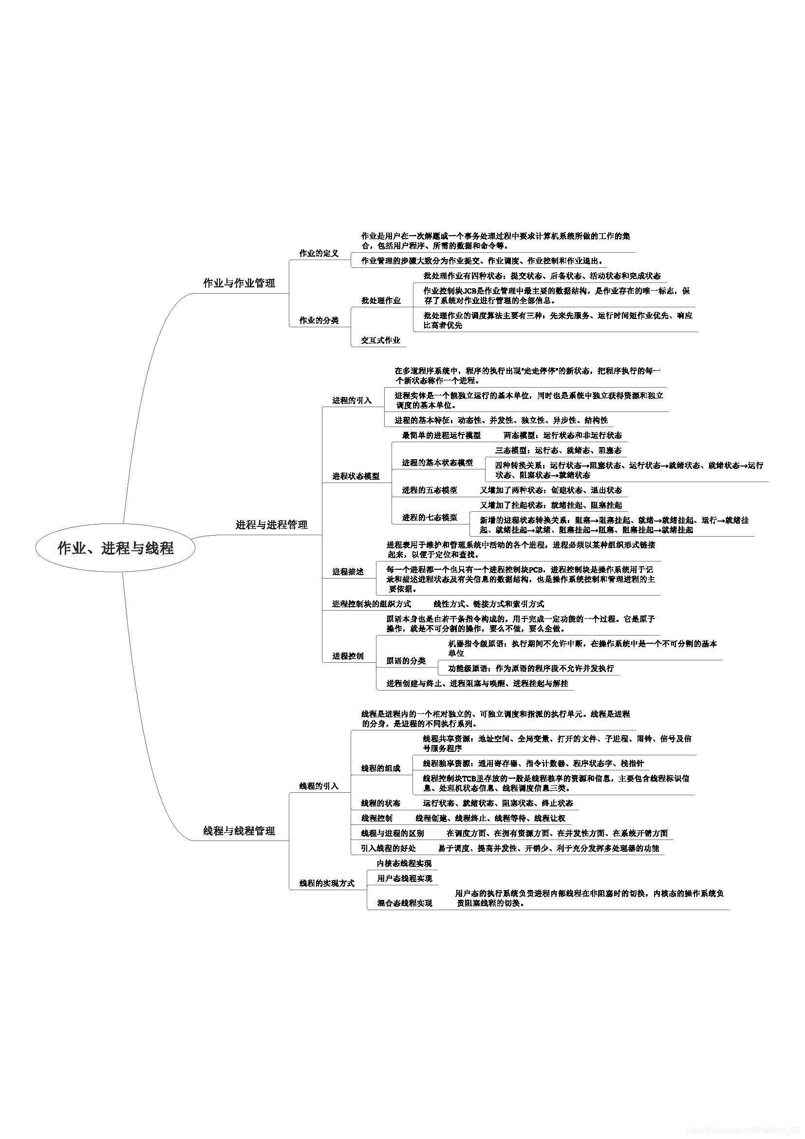 作业、进程与线程