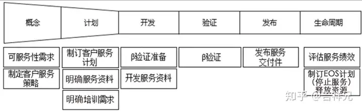 集成产品开发流程模式及案例分析