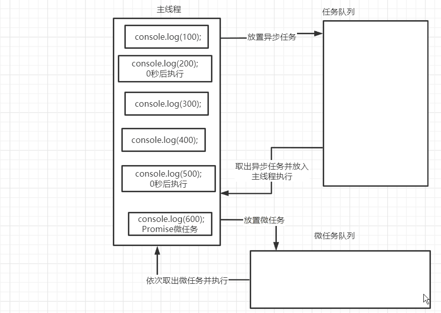 记录些Spring+题集(8)-CSDN博客
