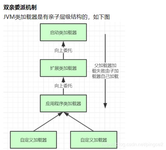 通俗易懂理解JAVA虚拟机(一)——类加载详解_第7张图片