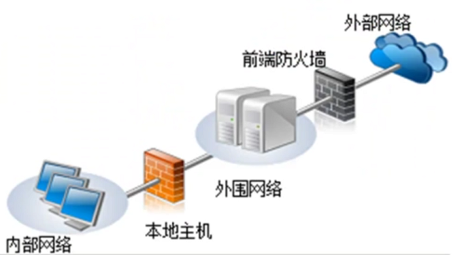 image-20200207224342601