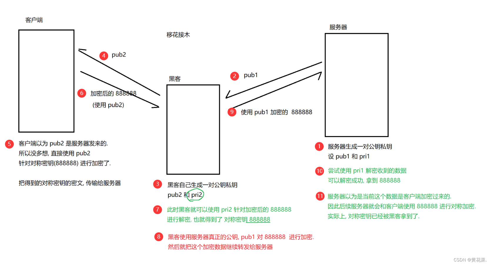 外链图片转存失败,源站可能有防盗链机制,建议将图片保存下来直接上传