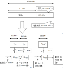 MD5算法的整体流程图