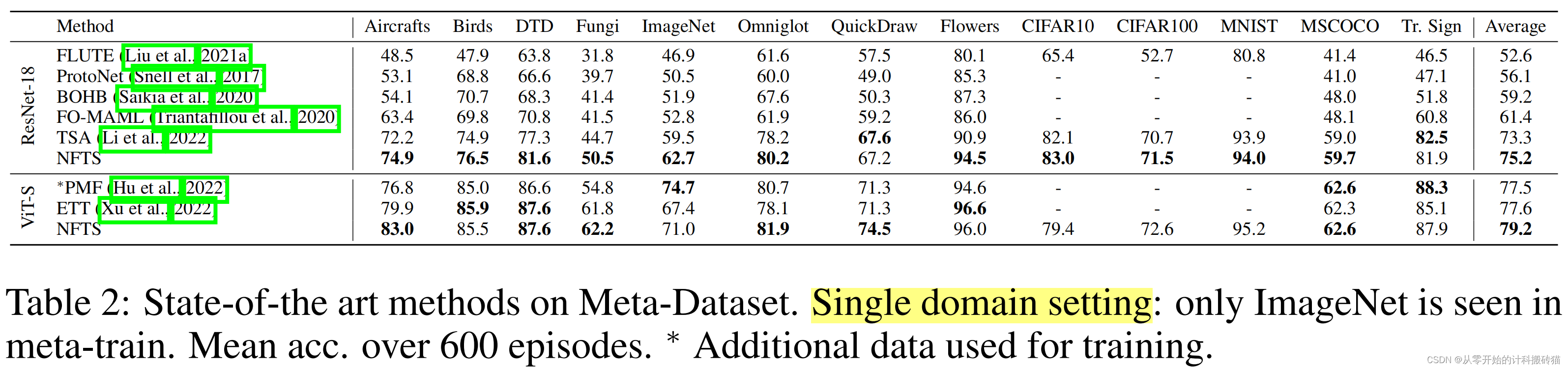 24 ICLR(Oral) Neural Fine-Tuning Search For Few-Shot Learning （少样本学习的神经 ...