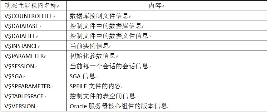 oracle自带的数据字典,Oracle体系概述-数据字典-CSDN博客