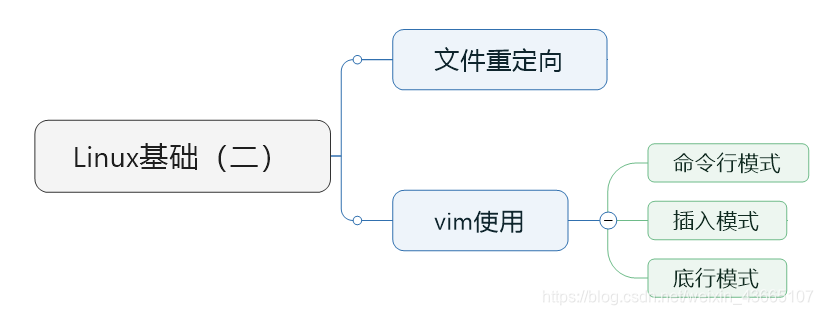 整体架构图