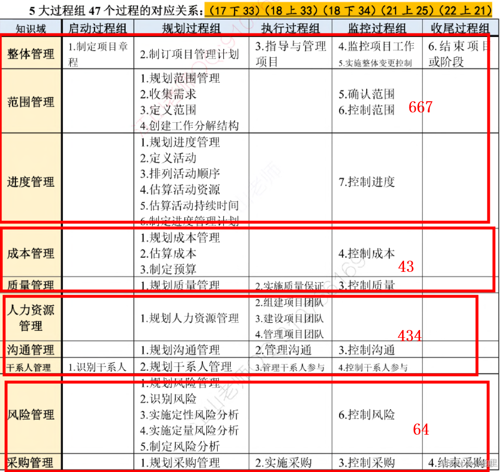 高项】项目成本管理与质量管理（十大管理）_高项十大管理-CSDN博客