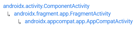 AppCompactActivity继承层次