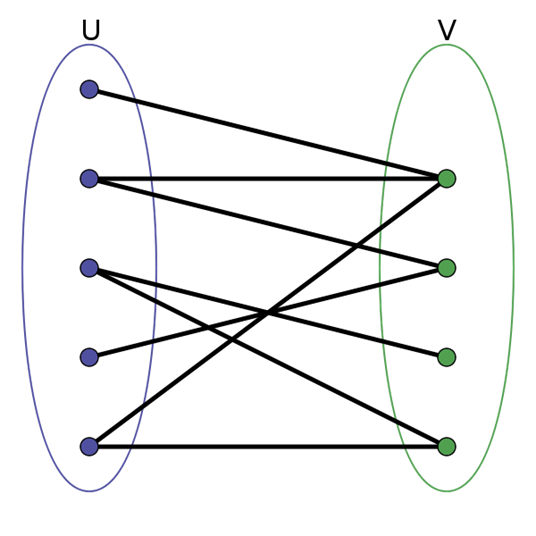 Bipartite Graph