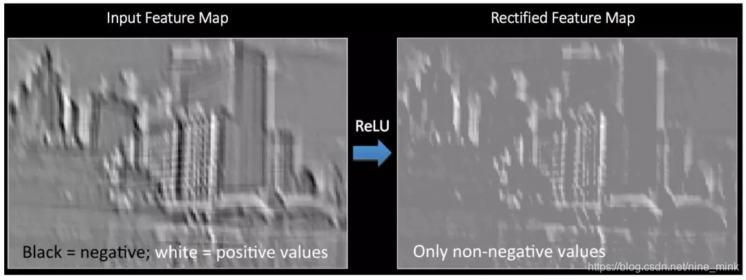 ReLU 操作