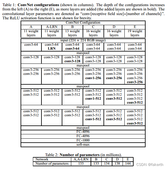 VERY DEEP CONVOLUTIONAL NETWORKS FOR LARGE-SCALE IMAGE RECOGNITION-CSDN博客