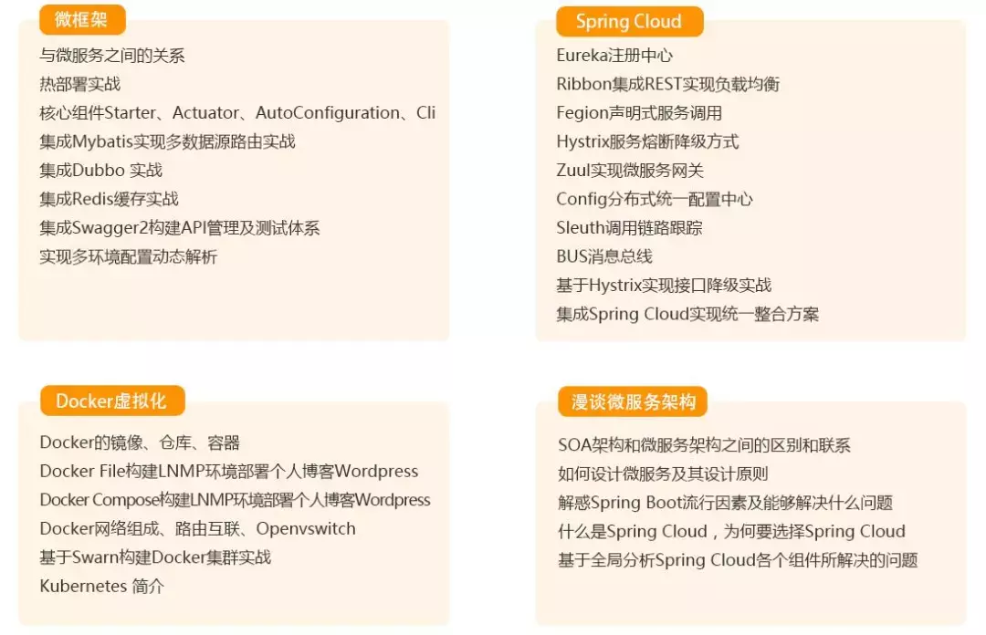 工作一年之后，这6个技术栈可以让你平均涨薪50%（涨薪篇）
