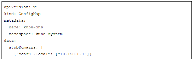 如何在 K8S 中配置私有 DNS 区域和上游 NS